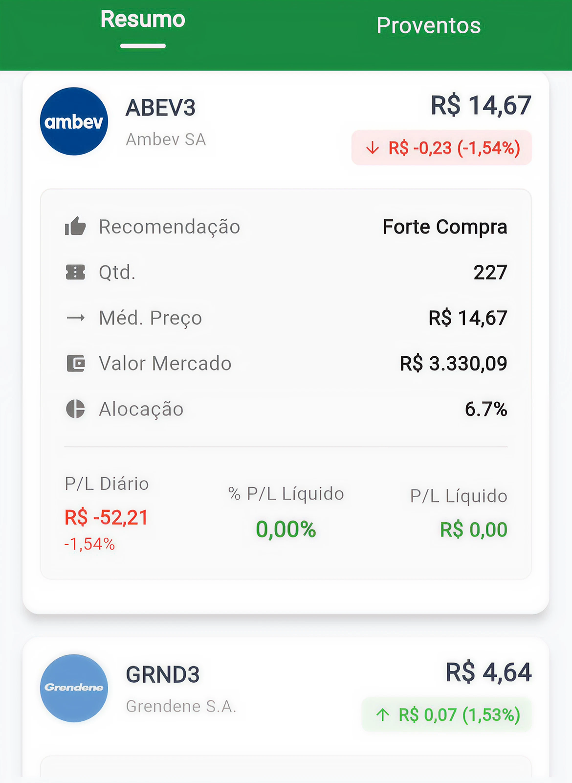 Análise de ativo ABEV3