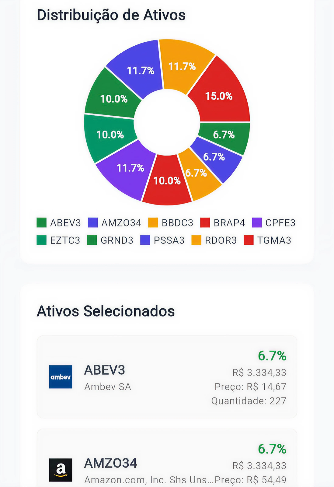 Distribuição da carteira