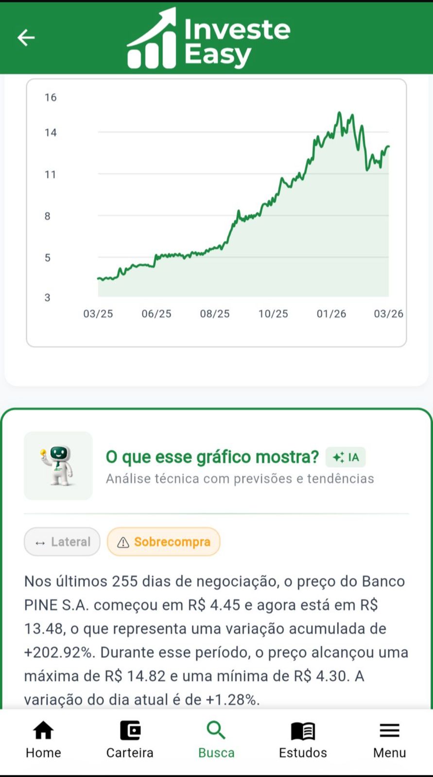 Investe Easy Solution
